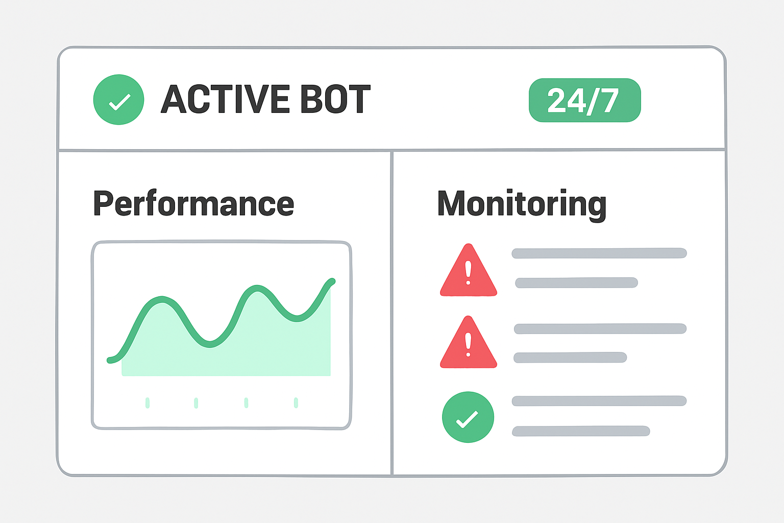 Vooi.io active bot dashboard, 24/7 status green, performance charts and monitoring alerts