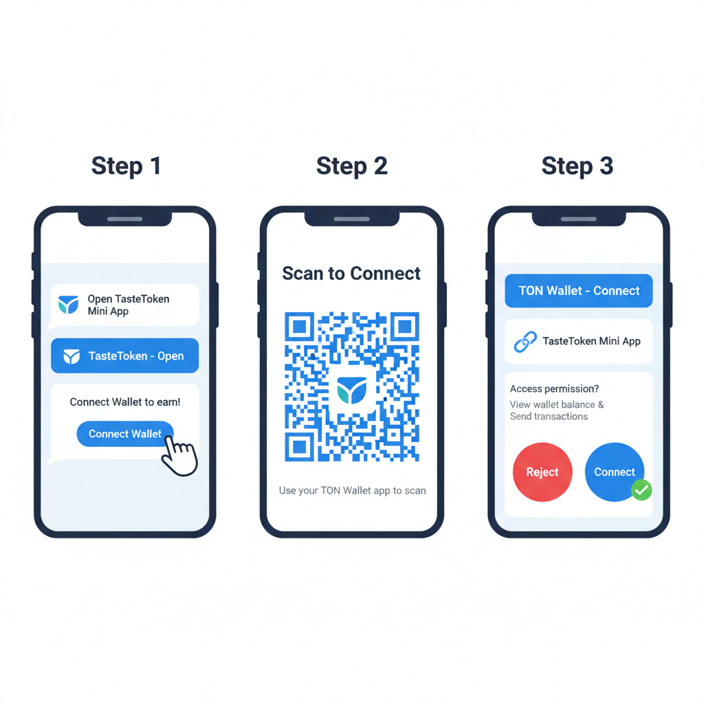 TON wallet connection QR code scan in Telegram Mini App, secure wallet interface, TasteToken branding
