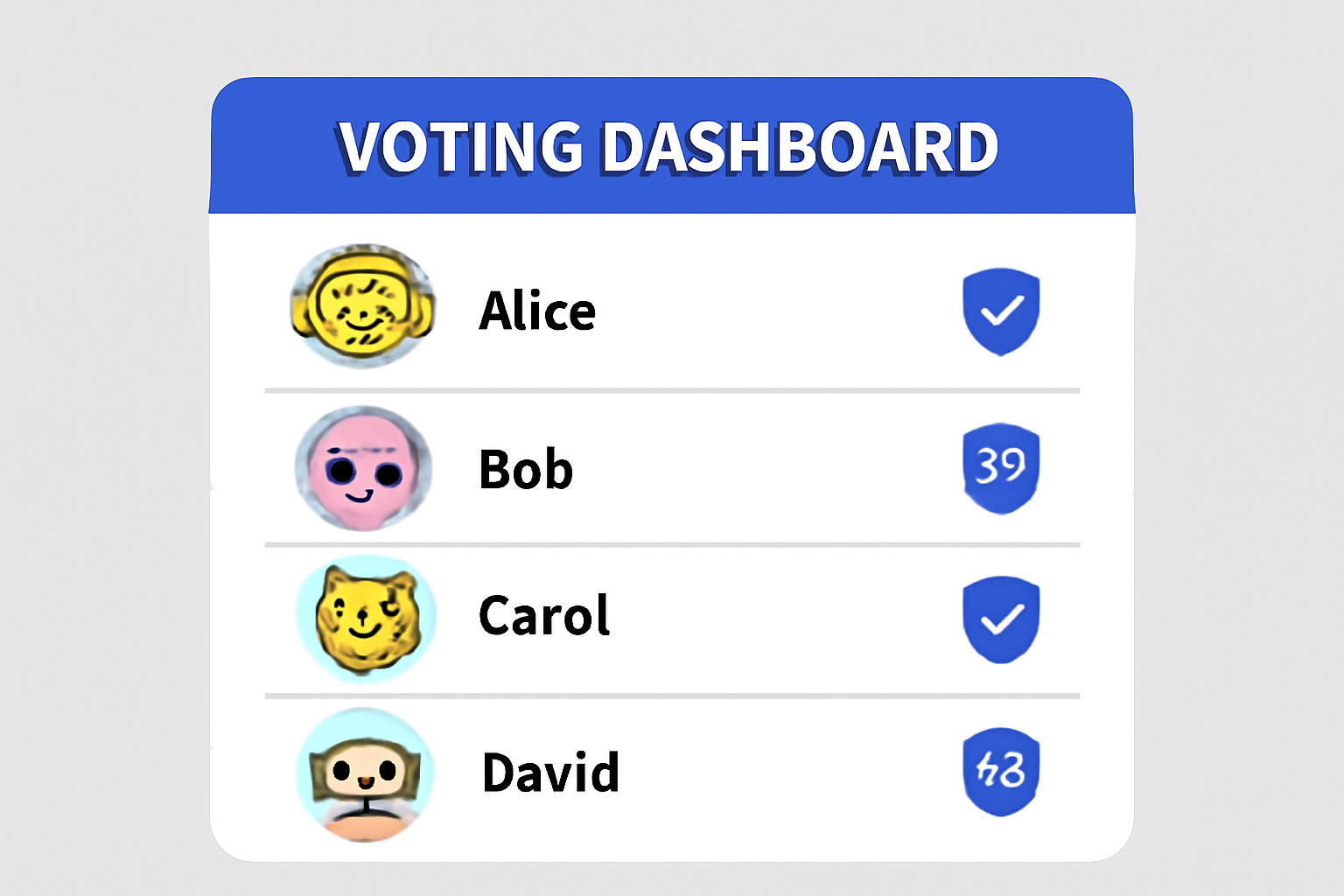 a voting dashboard displaying NFT badge icons next to voter names, with blockchain verification marks