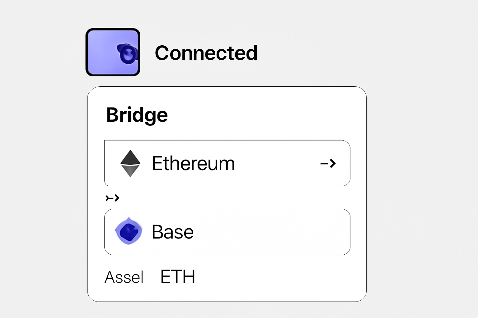 A digital interface showing a wallet connected to a bridge app, with Ethereum selected as the source and Base as the destination, and ETH as the asset.