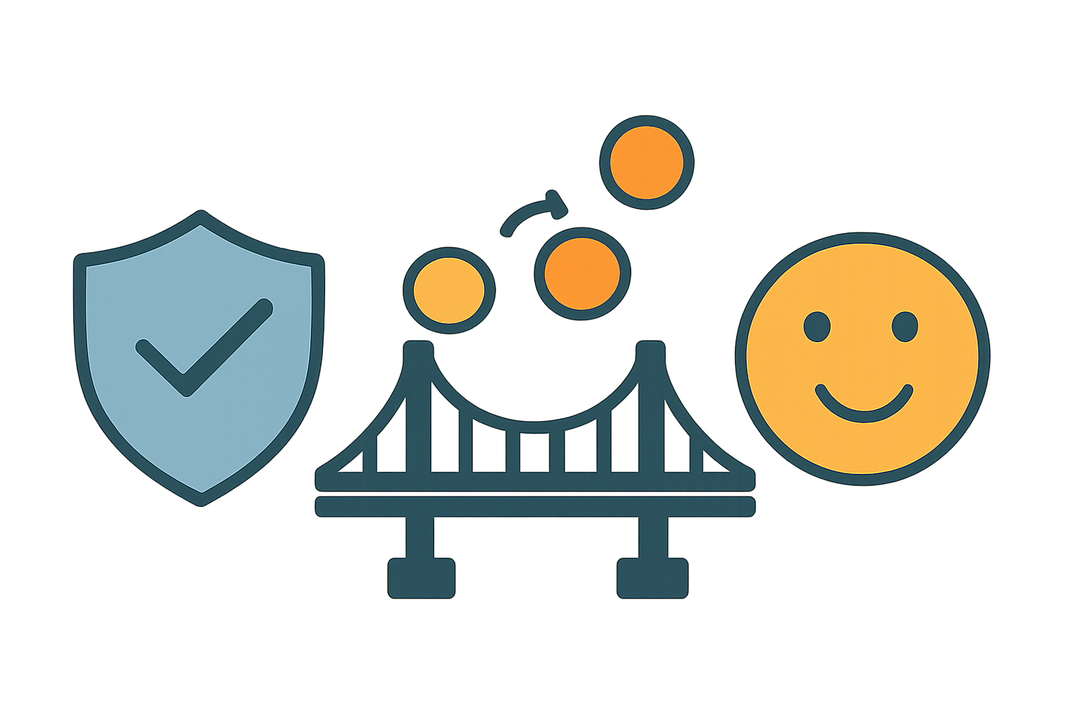 A shield icon next to a bridge, with coins moving across, and a smiling face to represent safety and savings.