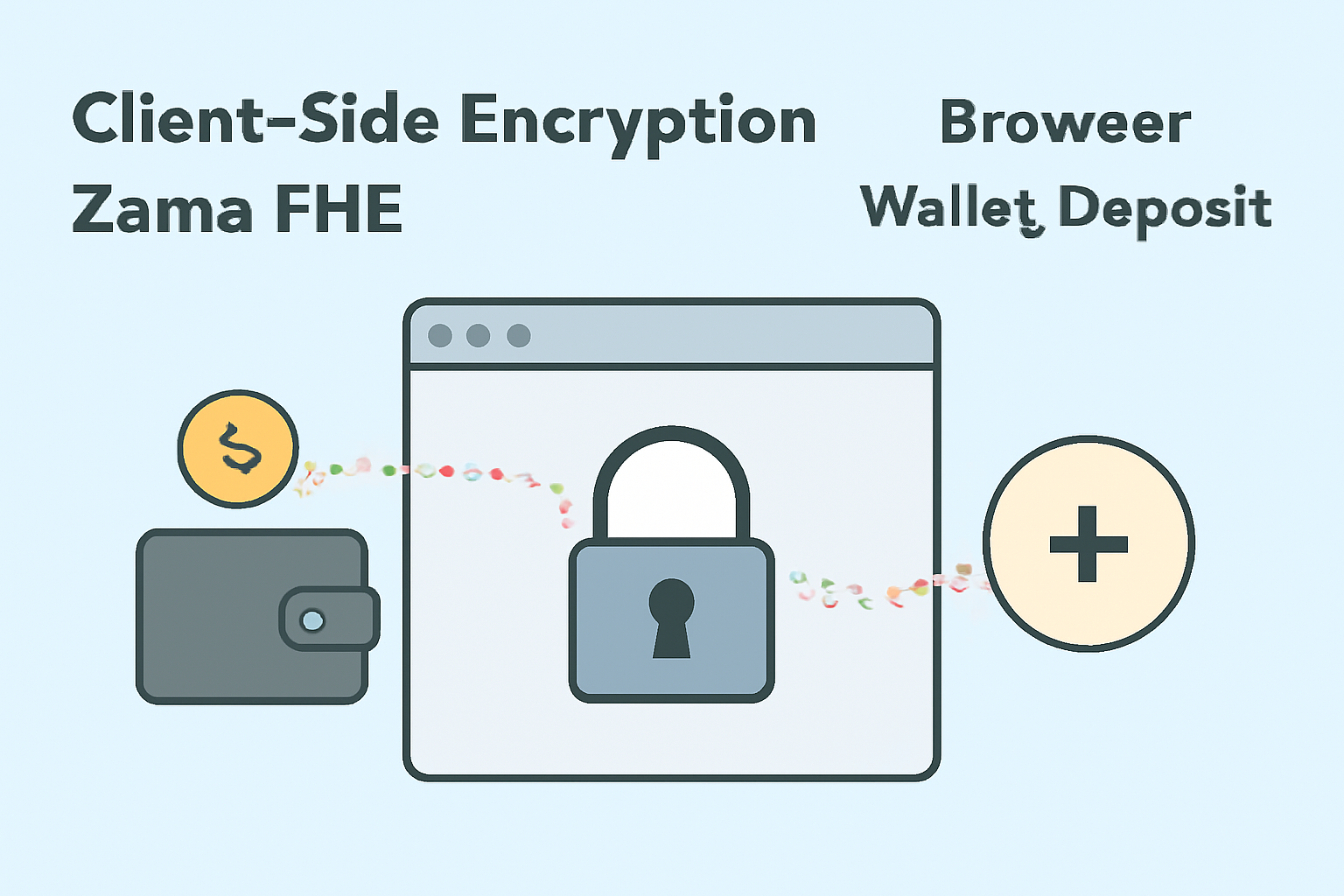 /javascript client side encryption zama fhevm browser wallet deposit animated particles