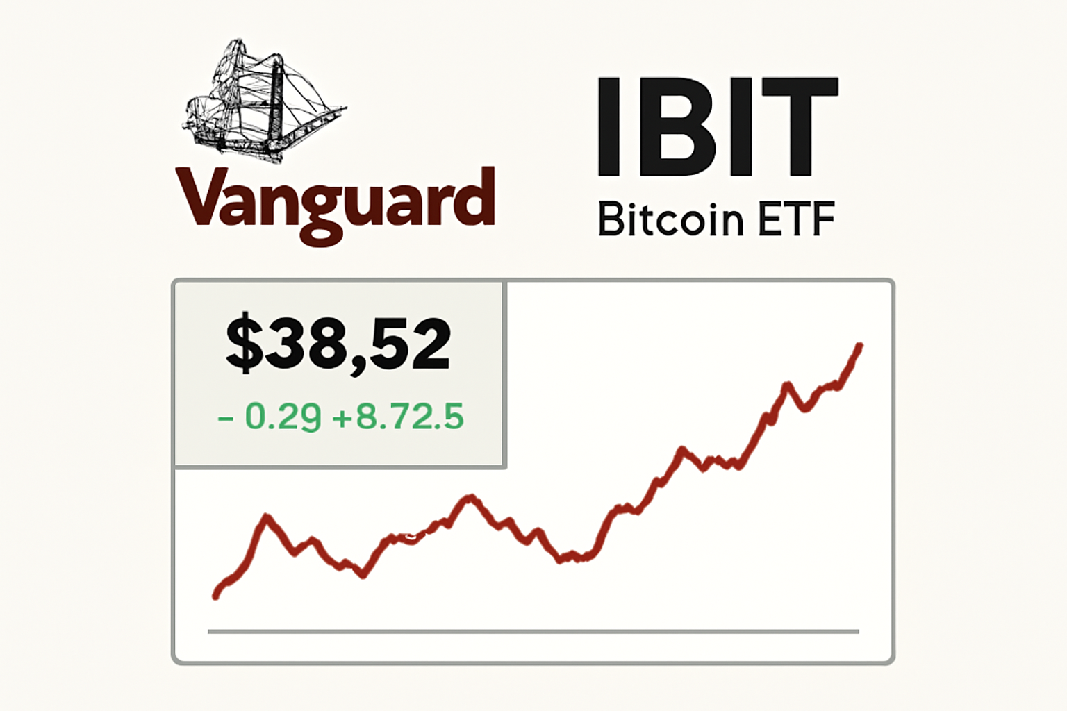Vanguard ETF quote page for IBIT with price chart