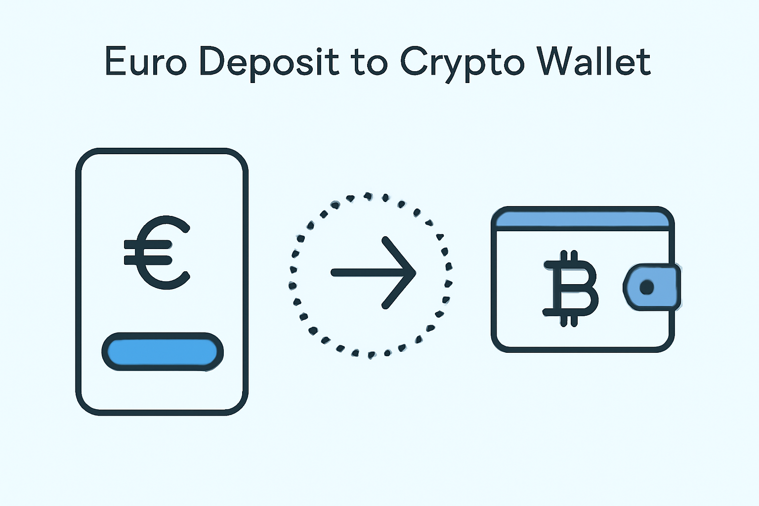 in-app euro deposit to crypto wallet screen, transfer animation