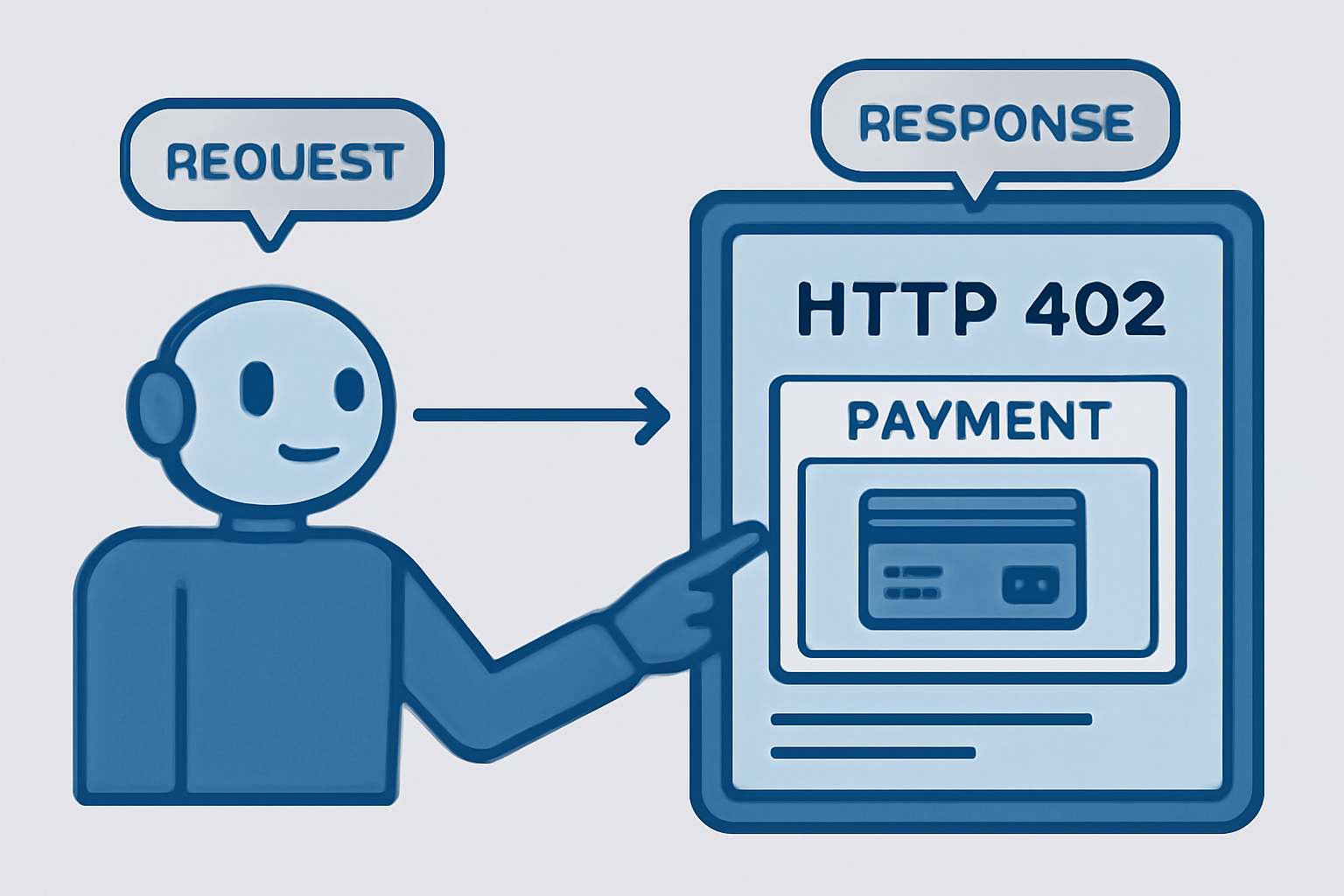 A digital agent sending a request and receiving an HTTP 402 response, with payment details highlighted on a futuristic screen.