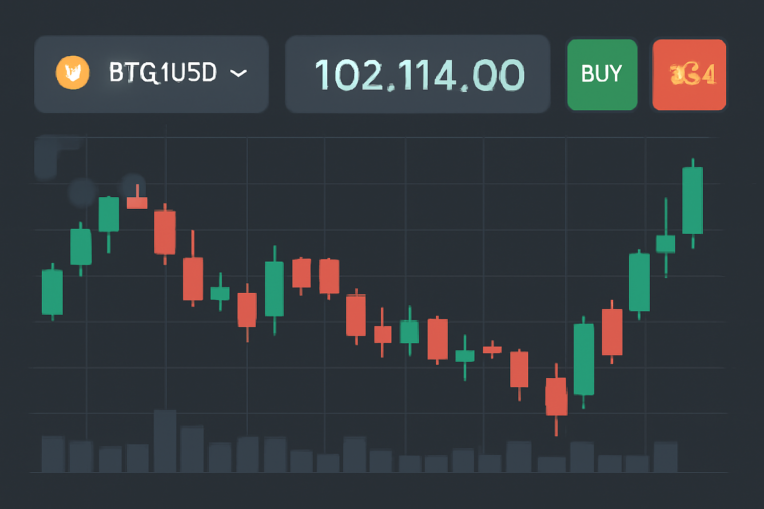 A modern crypto trading interface displaying a BTC/USD candlestick chart with current price at $102,114.00, highlighting recent price action.