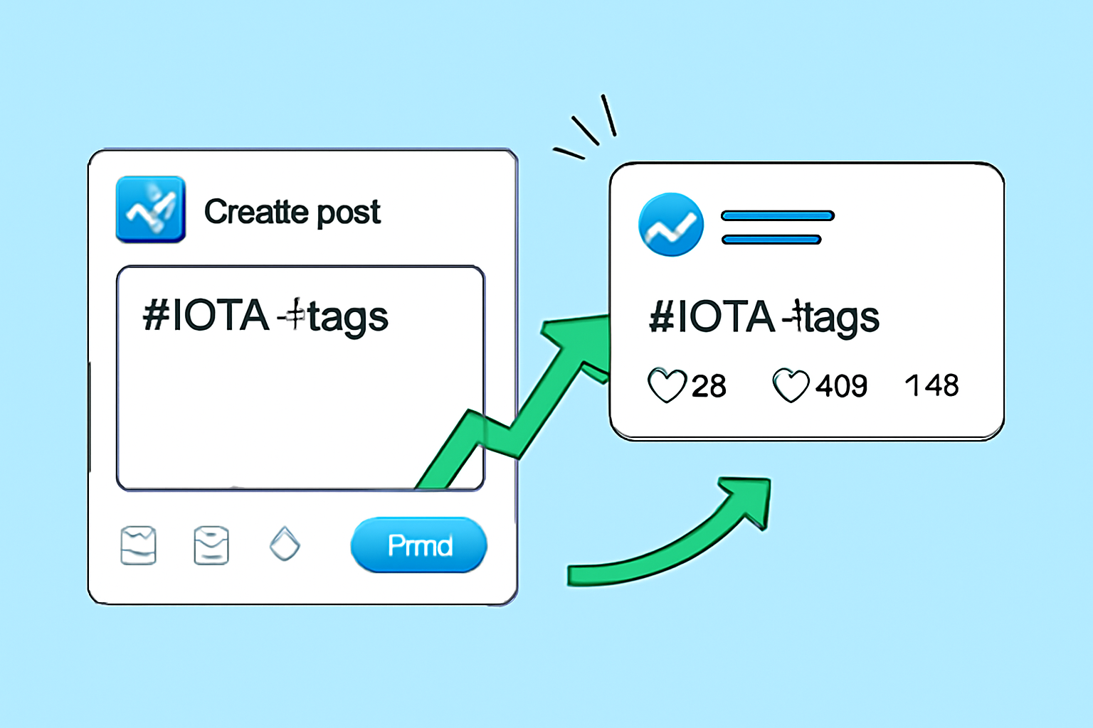 social media post creation with IOTA tags, Twitter interface, engagement metrics rising