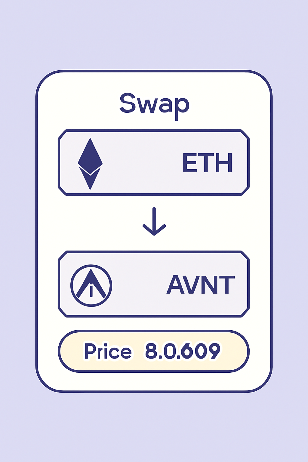 A swap interface showing ETH being exchanged for AVNT, with the price $0.0609 highlighted.