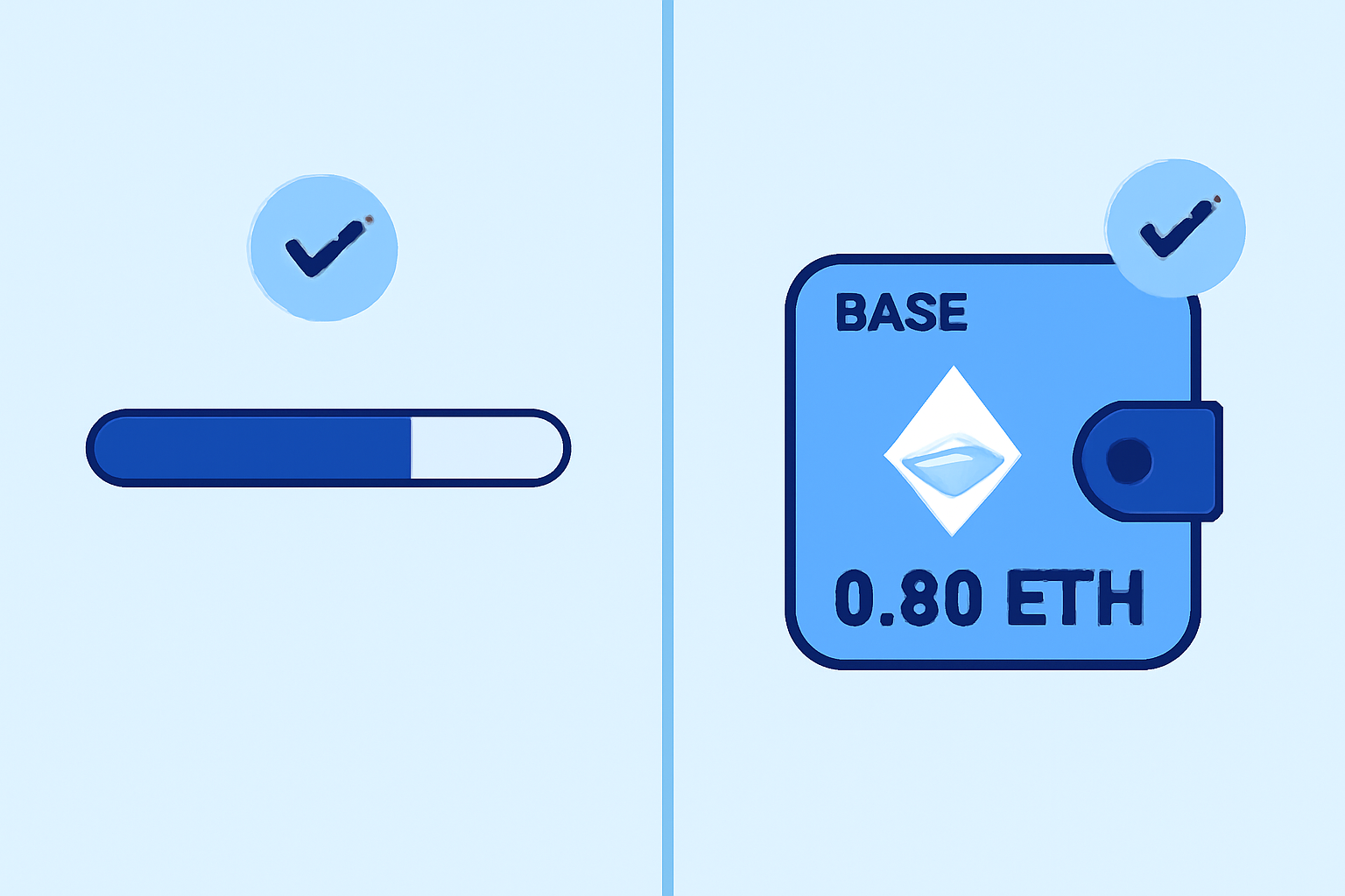 A progress bar completing, then a wallet showing ETH balance on the Base network, with a checkmark indicating success.