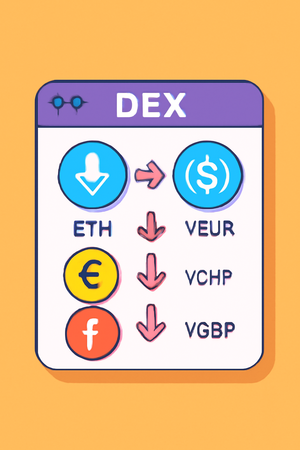 A vibrant DEX interface with token icons swapping from ETH/USDC to VEUR, VCHF, and VGBP