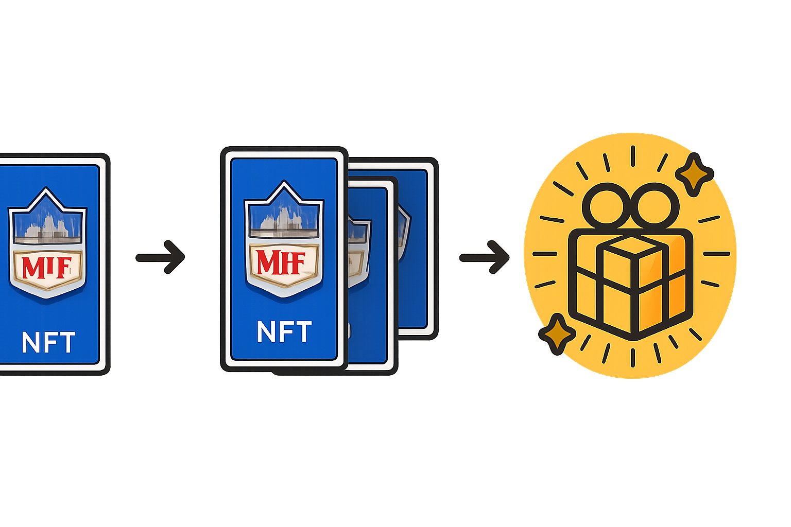 bundling process animation of NFL NFTs merging into a powerful bundle icon