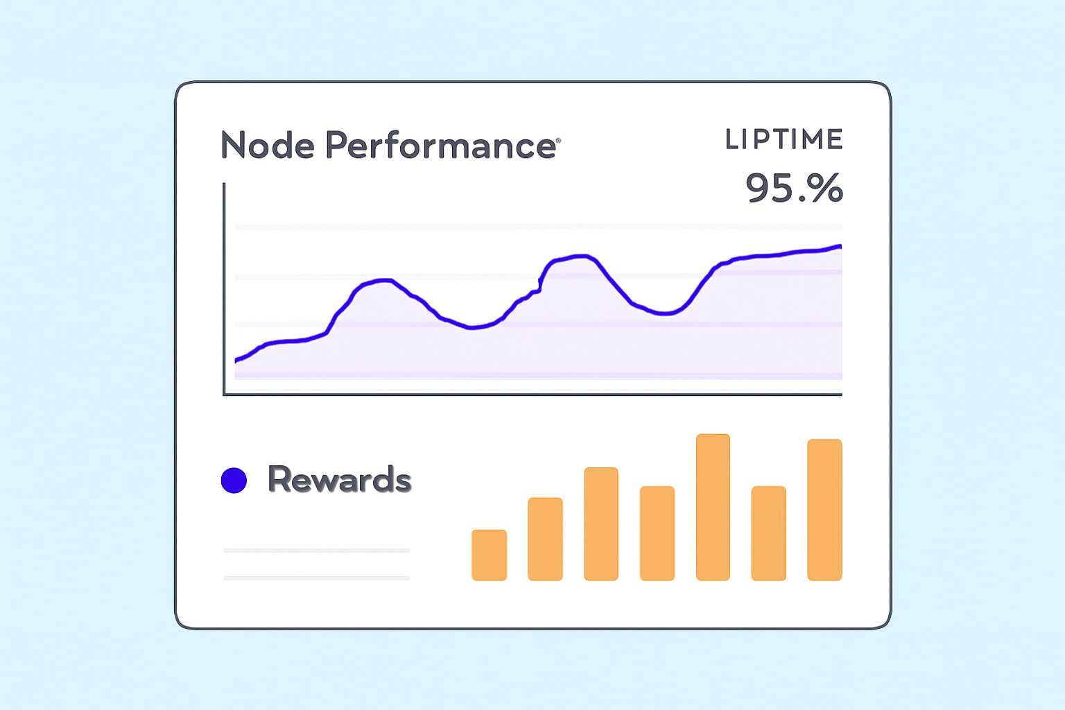 dashboard graph showing node performance metrics, uptime 95%, rewards chart
