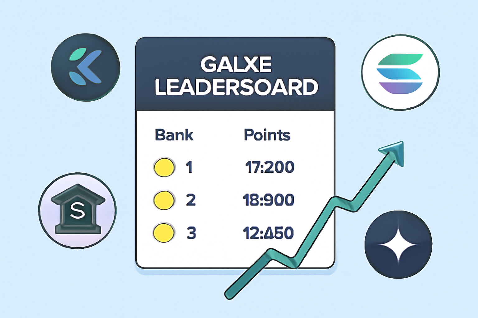 Galxe leaderboard with points tracker, rising rank graph, Solana ecosystem icons