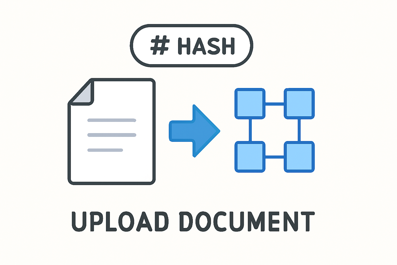 A document being uploaded to a blockchain or decentralized storage, with a unique hash generated.