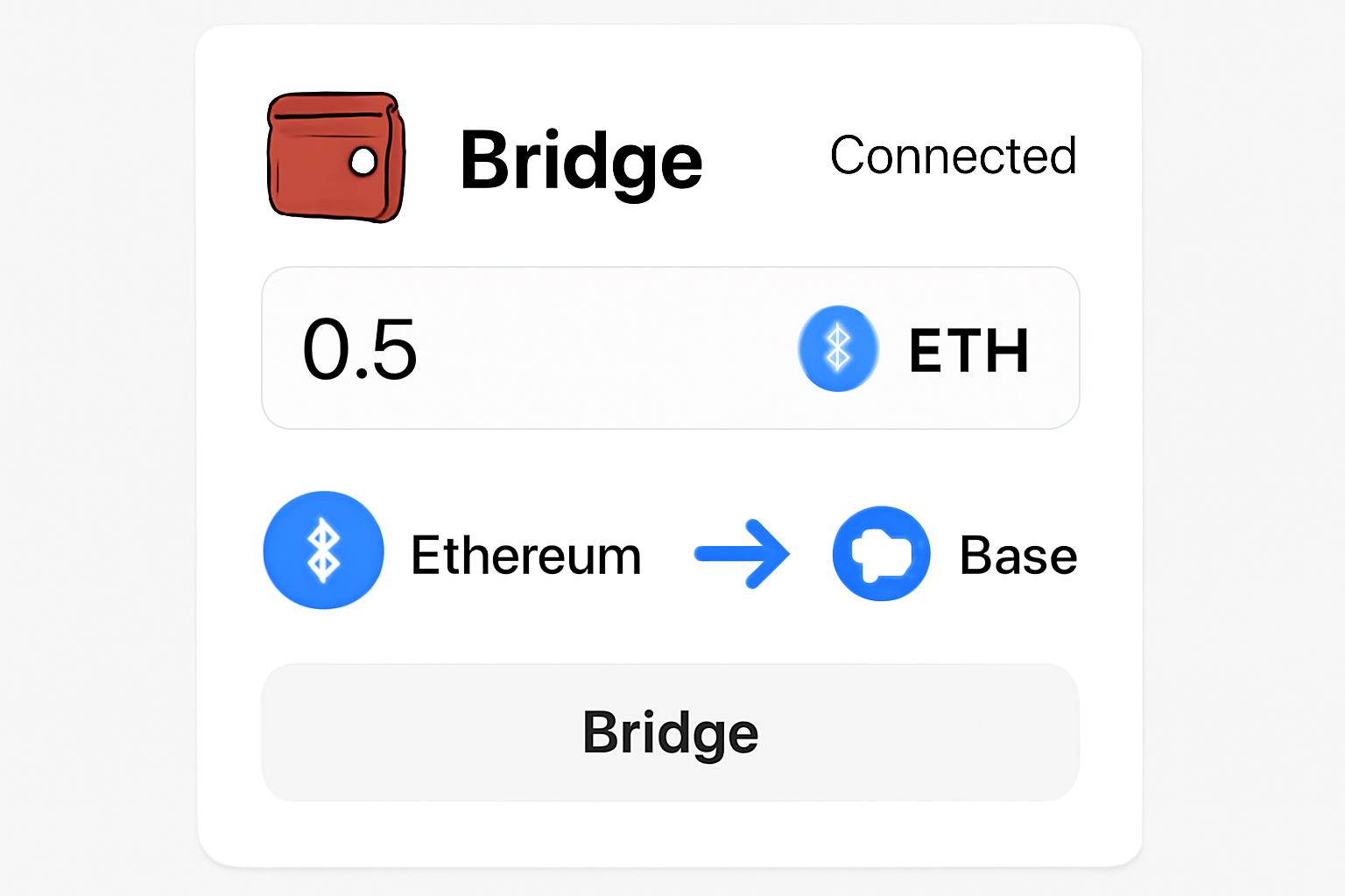A user interface showing a wallet connected and bridging ETH from Ethereum to Base, with visual arrows indicating the transfer.