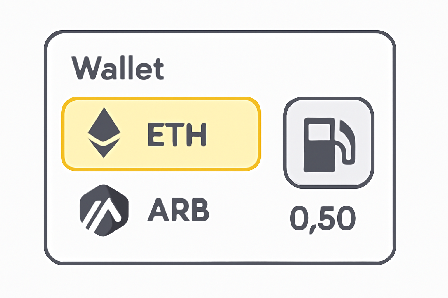 A wallet showing ETH and ARB balances, with a gas pump icon and a highlighted ETH balance.