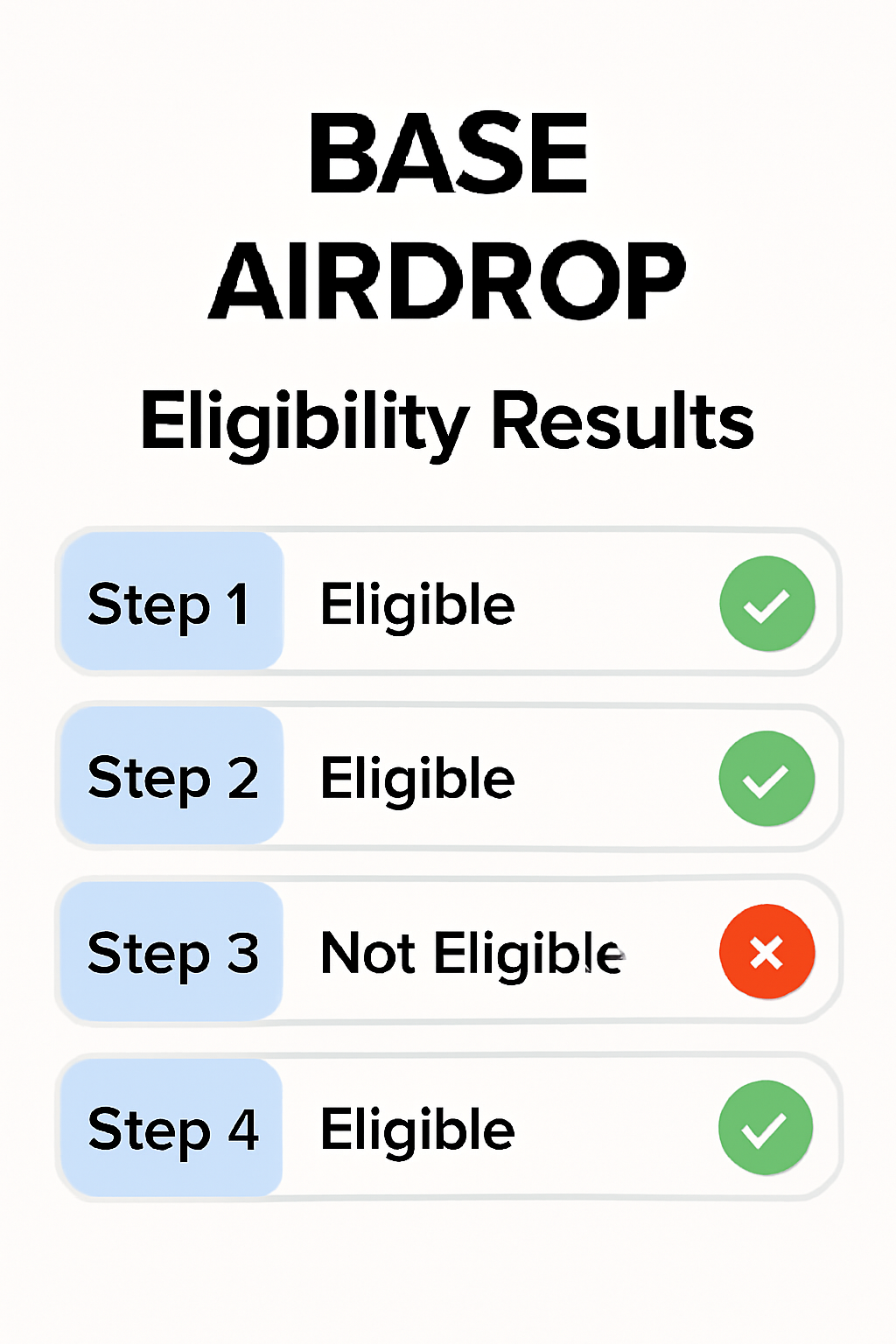A results page showing eligibility status for a Base airdrop, with clear indicators like 'Eligible' or 'Not Eligible.'