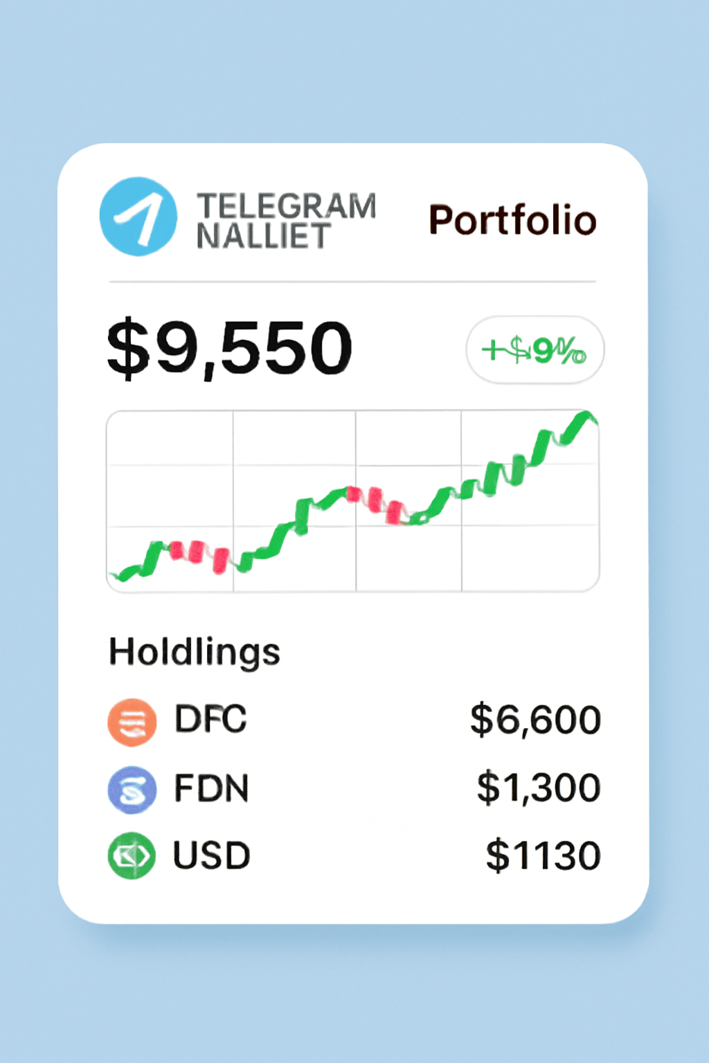 Telegram Wallet portfolio dashboard, stock charts and holdings