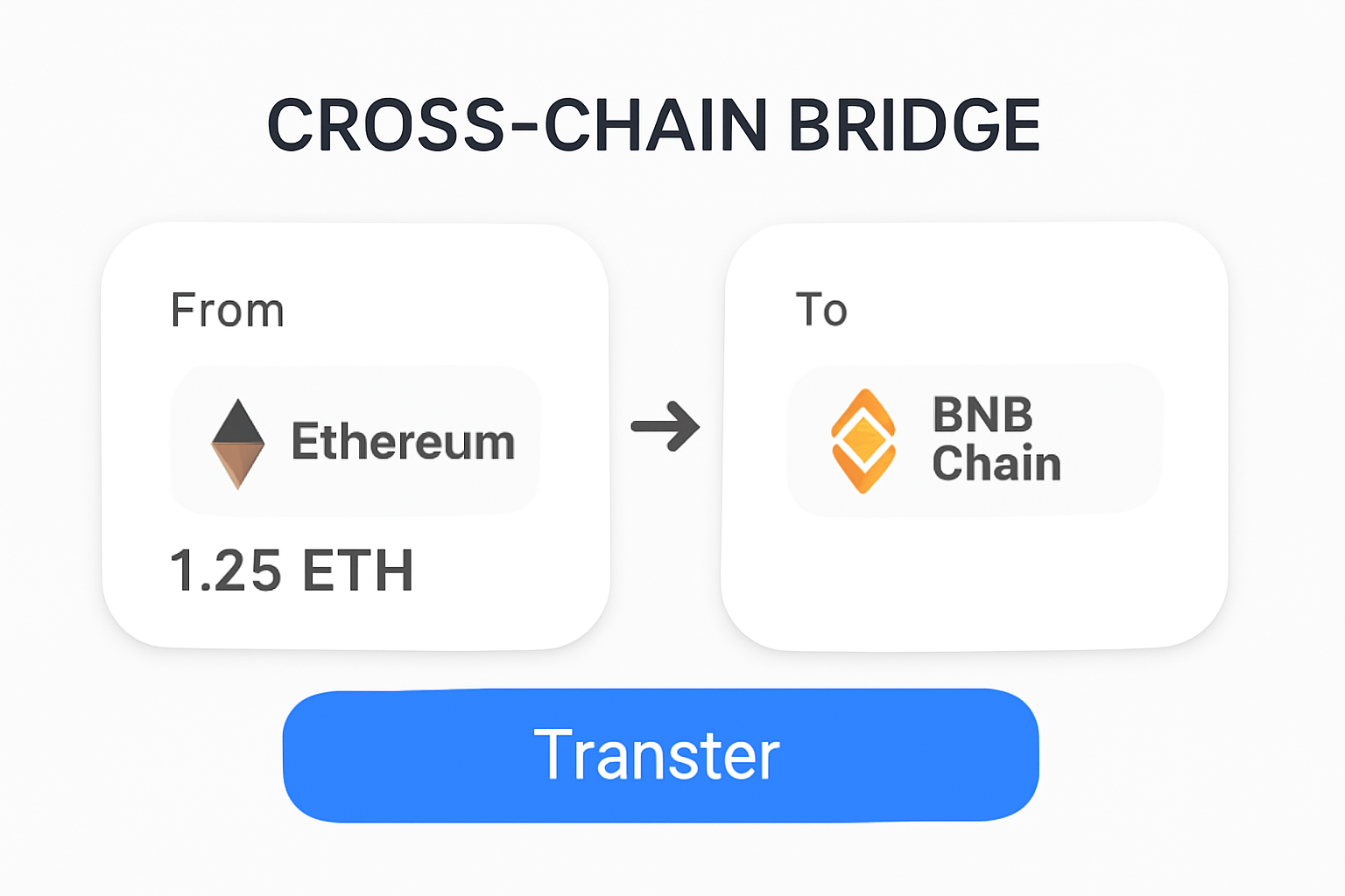 cross-chain bridge interface transferring tokens between Ethereum and BNB Chain