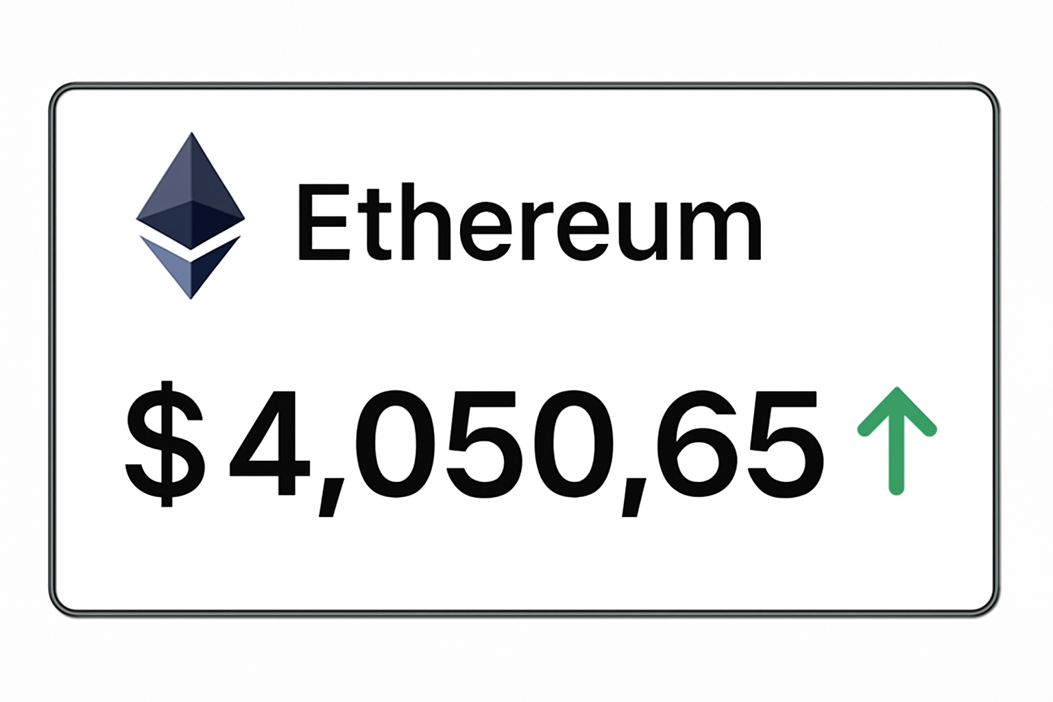 A digital dashboard displaying the current Ethereum price at $4,050.65, with green arrows indicating price movement.
