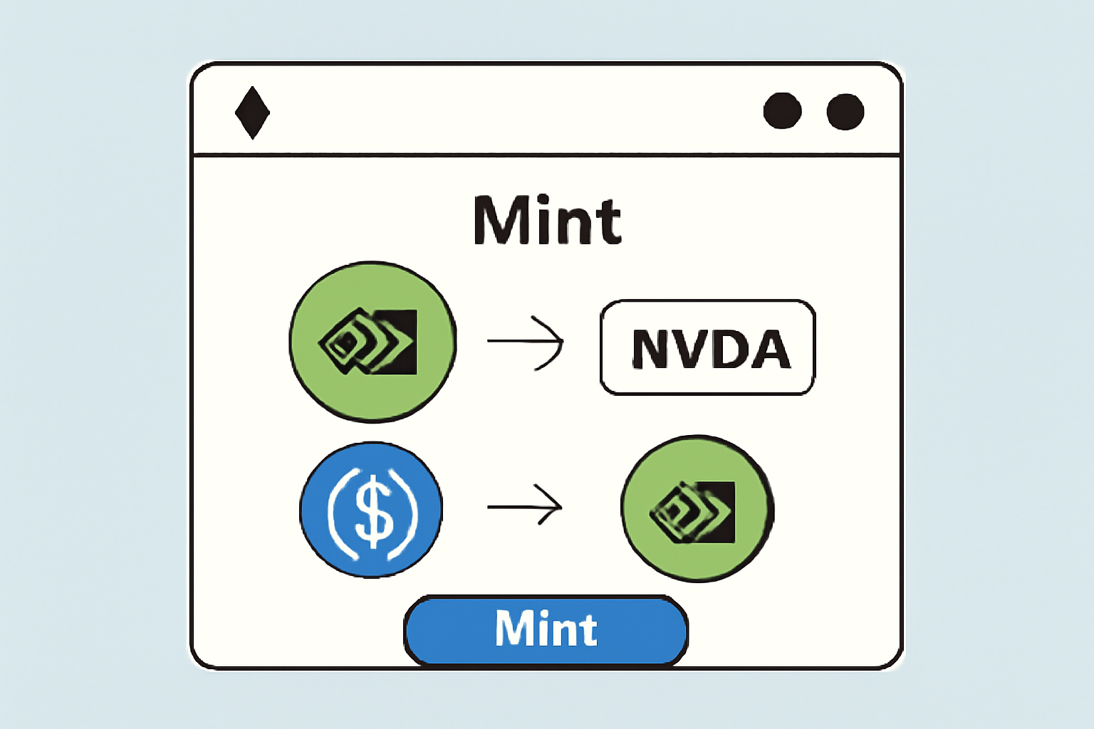 minting NVDA tokenized stock with USDC on Ethereum blockchain interface
