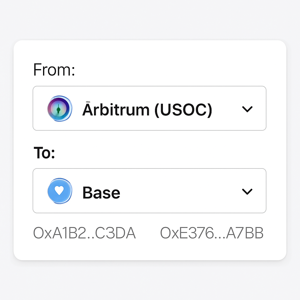 A dropdown menu showing 'From: Arbitrum (USDC)' and 'To: Base', with wallet addresses visible.