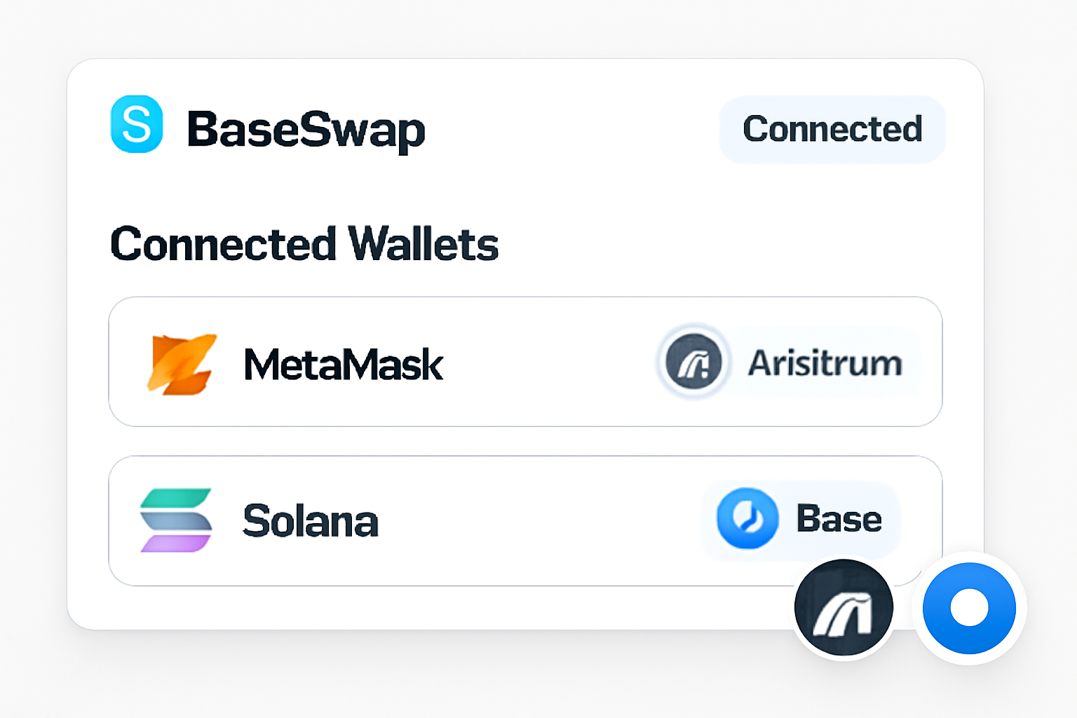 A user interface showing MetaMask and Solana wallets connected to BaseSwap DApp, with Arbitrum and Base network logos.