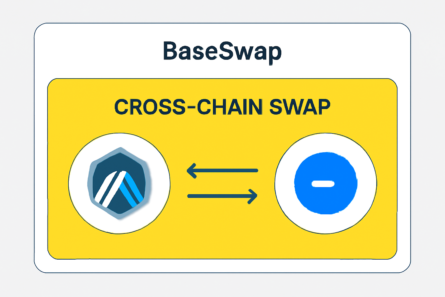 A highlighted cross-chain swap section on BaseSwap DApp, with arrows connecting Arbitrum and Base logos.