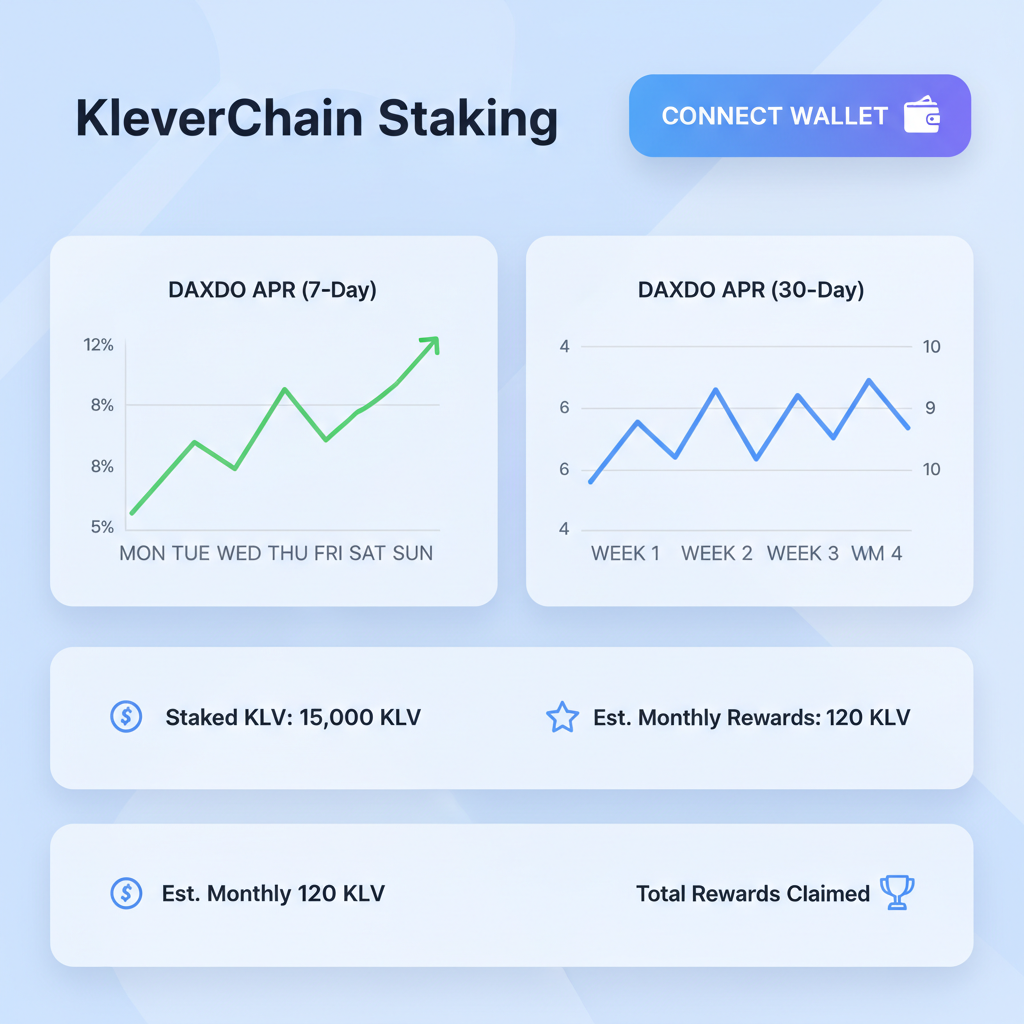 Clean KleverChain staking dashboard with DAXDO APR charts and wallet connect button