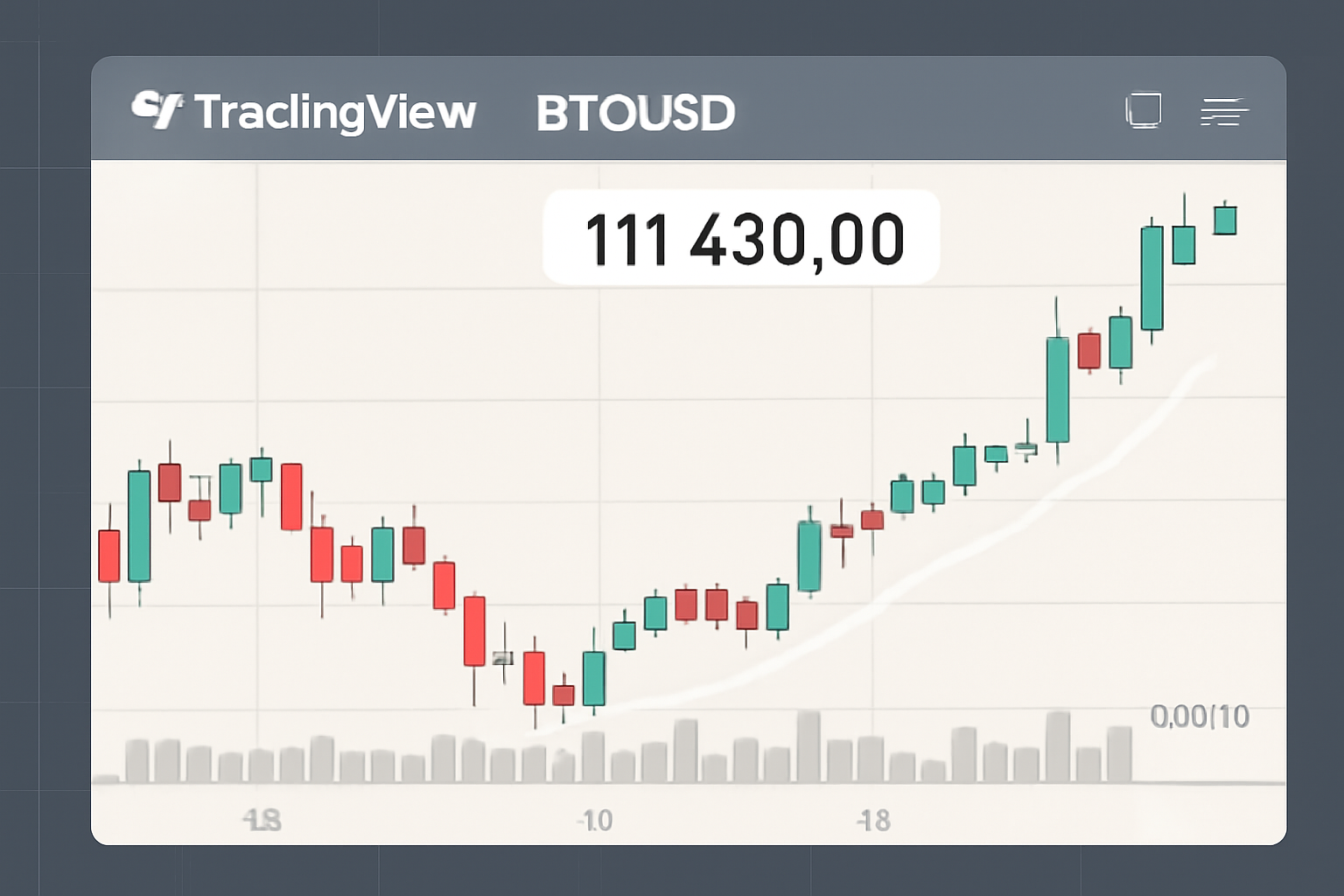 TradingView interface displaying a BTC/USD chart, with an overlay showing the current price of $111,430.00 and recent market movements.