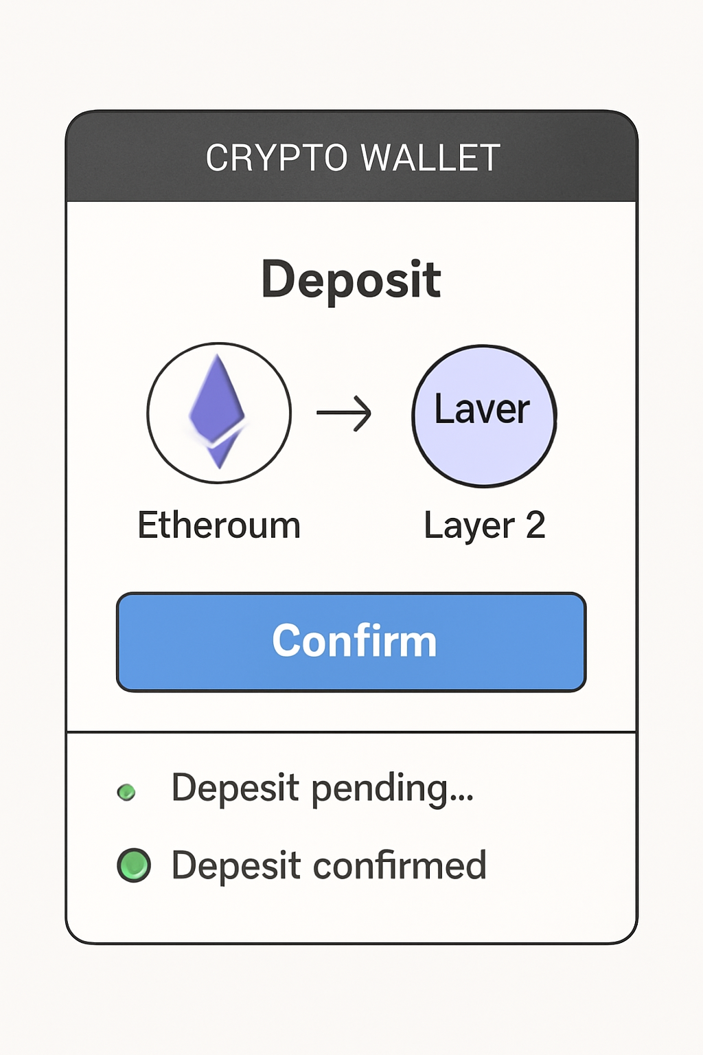 A crypto wallet interface showing a deposit being made from Ethereum mainnet to a Layer 2 network, with confirmation messages.