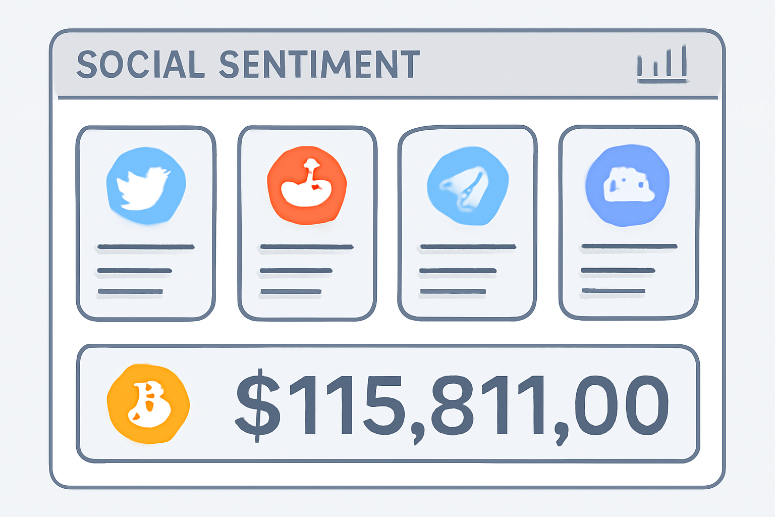 A digital dashboard displaying live feeds from Twitter, Reddit, Telegram, and Discord, with Bitcoin price ($115,811.00) highlighted, representing social sentiment data collection.