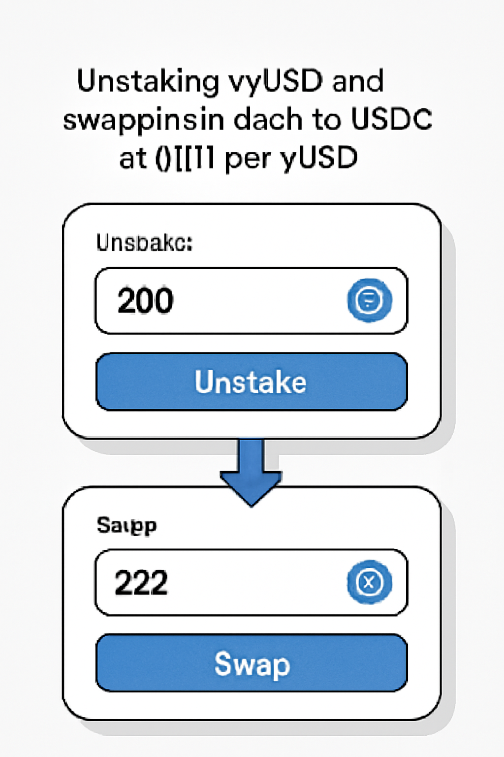 A user unstaking vyUSD and swapping it back to USDC at $1.11 per yUSD, with a smooth, reassuring interface.