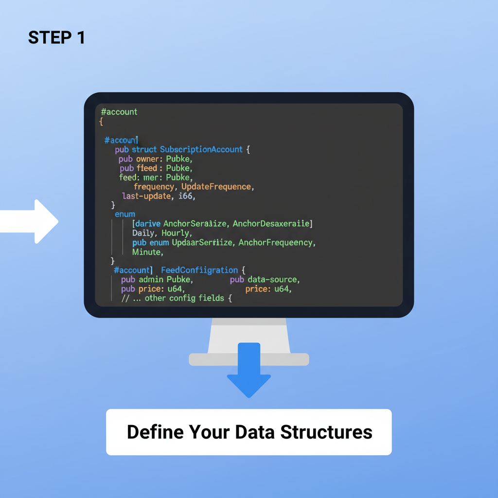 Rust code snippet defining Anchor account structs for Solana subscriptions, syntax highlighted