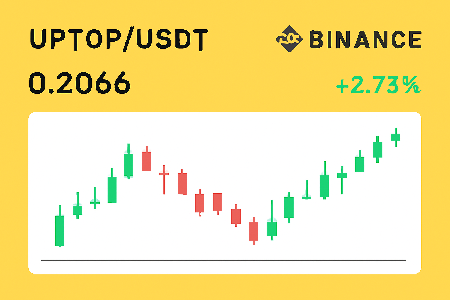 UPTOP/USDT trading page on Binance, showing the current price and a candlestick chart.
