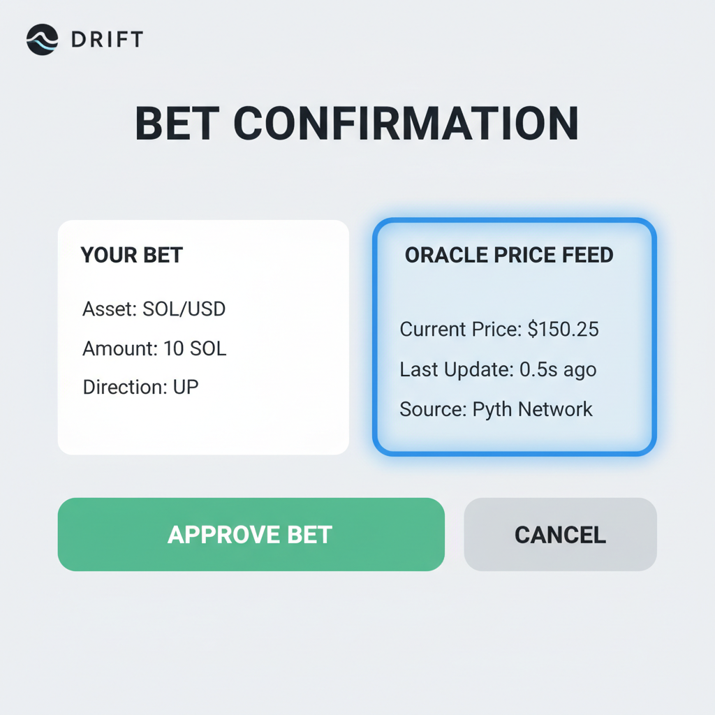 Bet confirmation screen Drift BET Solana, oracle price feed highlighted, approve button