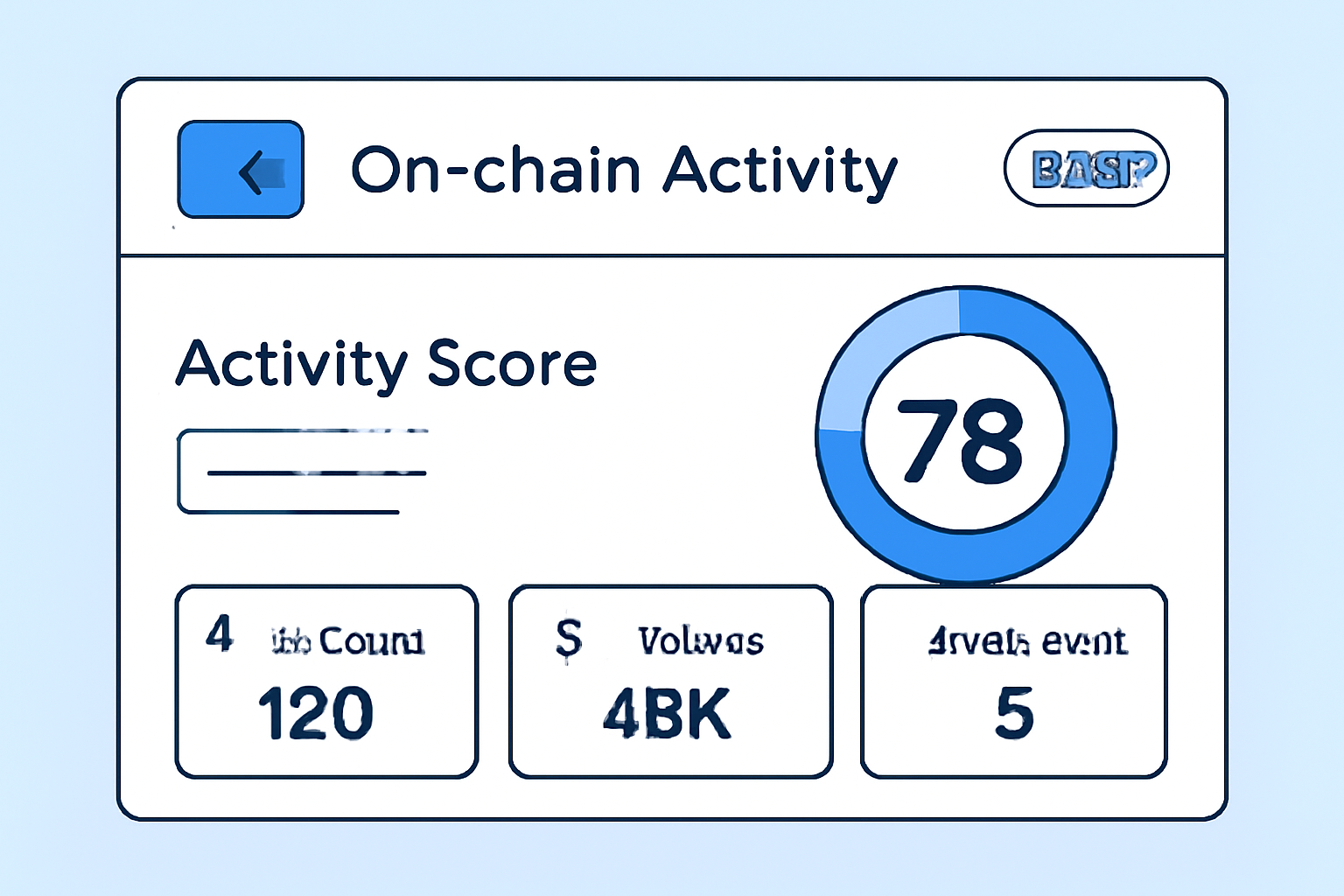 A dashboard displaying on-chain activity scores and analytics for a crypto wallet on the Base network.