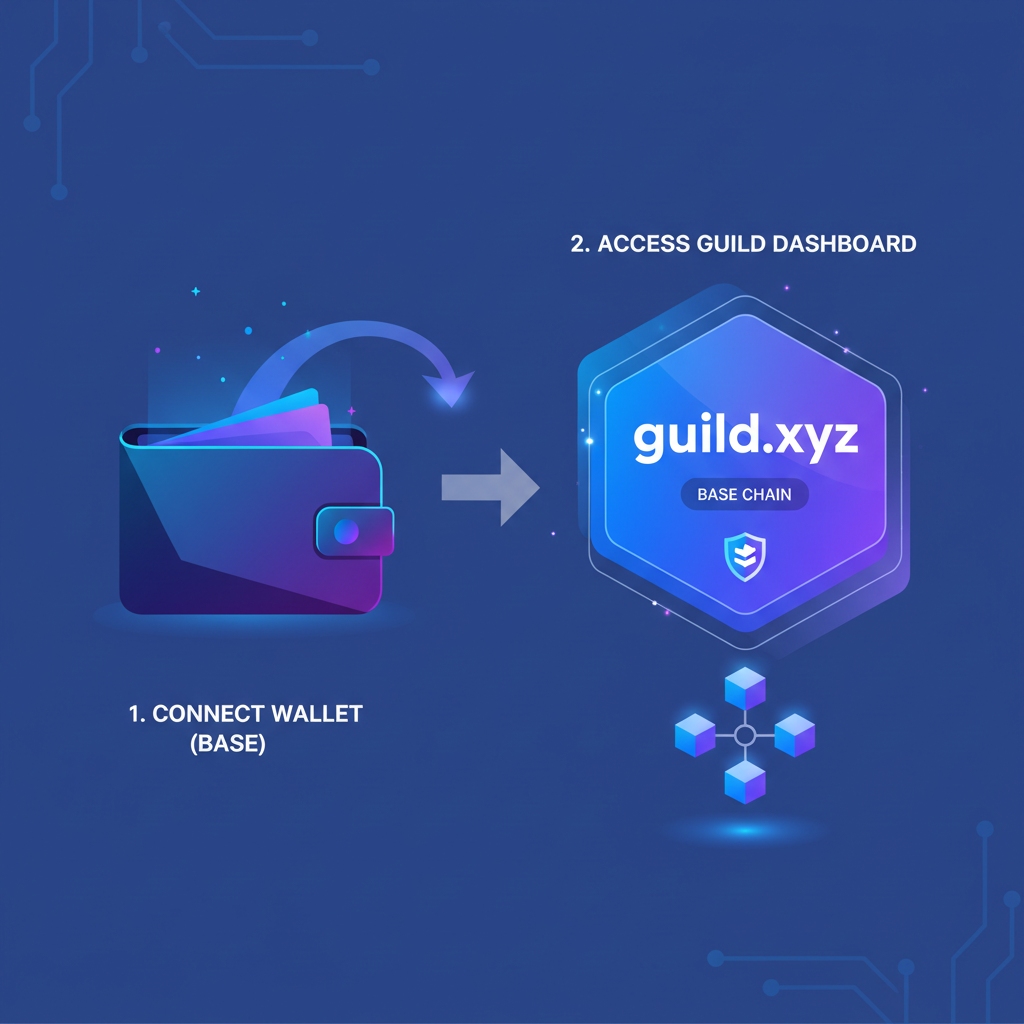 sleek wallet connecting to guild.xyz dashboard on Base chain theme, blue purple gradients, modern UI, cyberpunk style