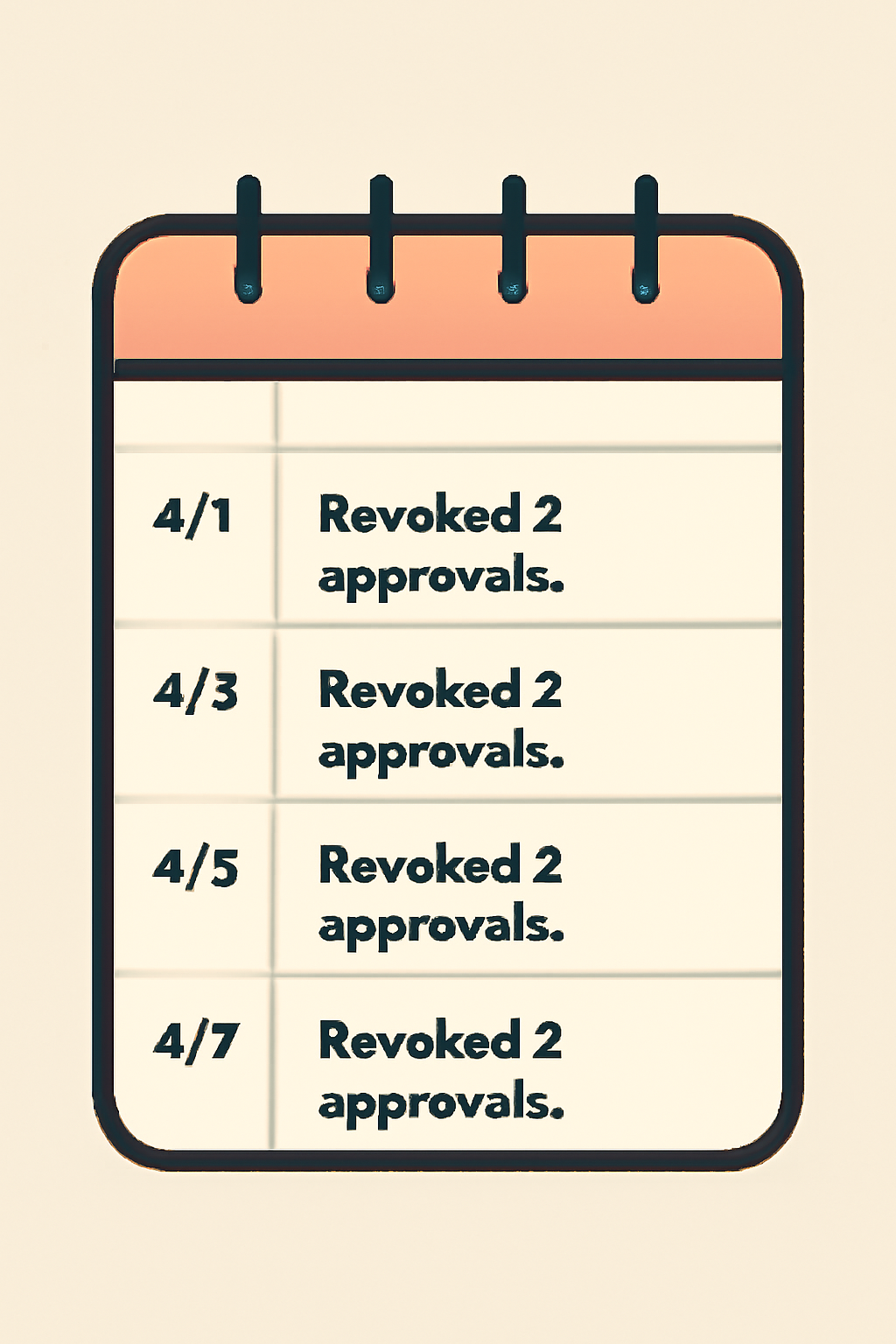 A notepad or spreadsheet with rows showing dates and actions taken, such as 'Revoked 2 approvals.'