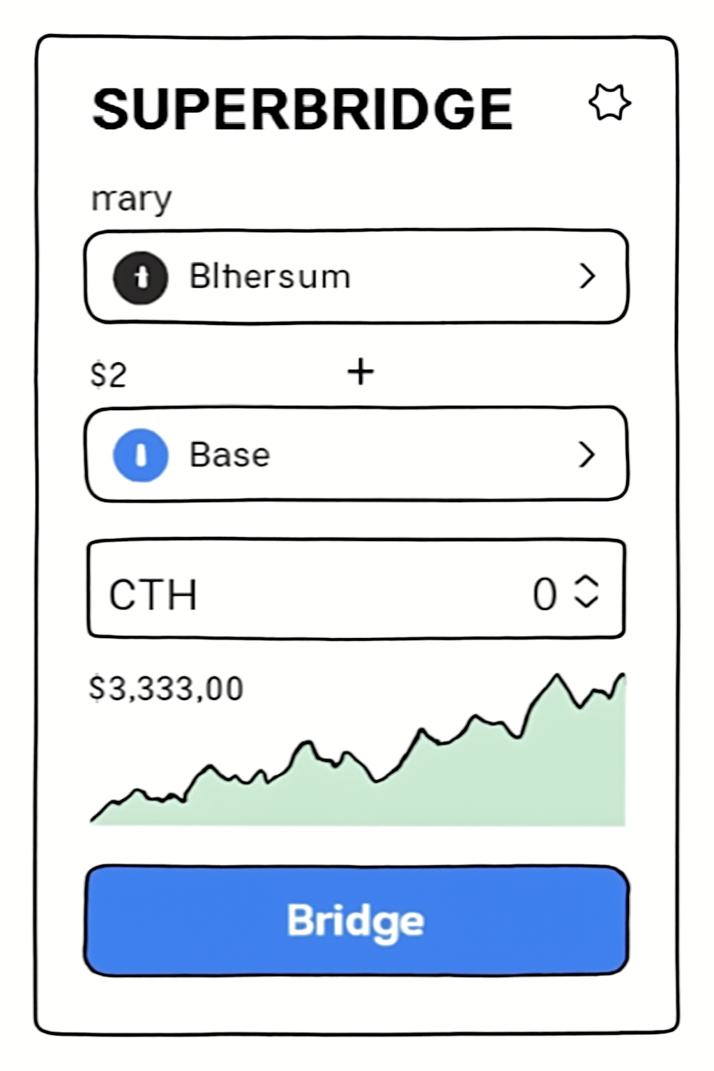 Superbridge interface showing Ethereum to Base bridge setup with ETH selected and price chart at $2,927.09, digital art