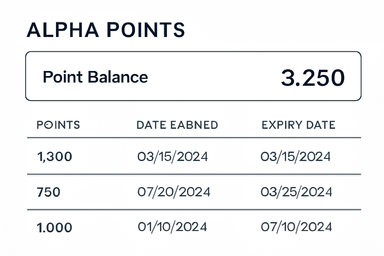 Alpha Points dashboard screen showing point balances, dates earned, and expiry dates, clear and informative interface