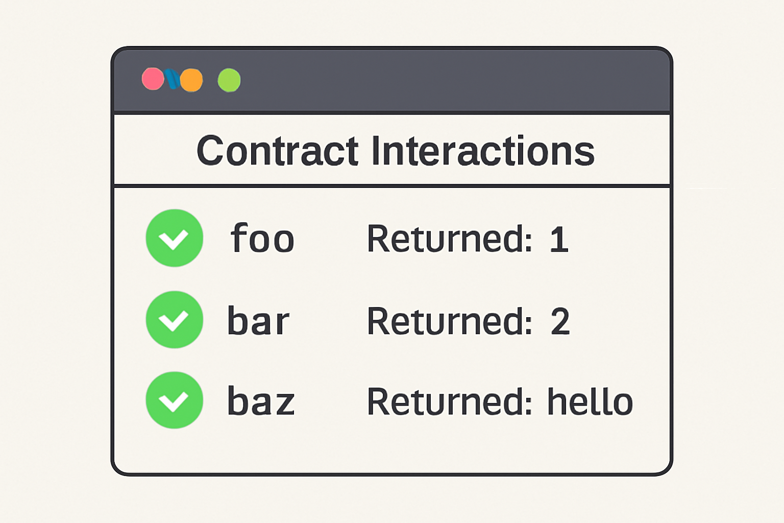 A web interface or terminal displaying successful contract interactions, with function calls and returned values