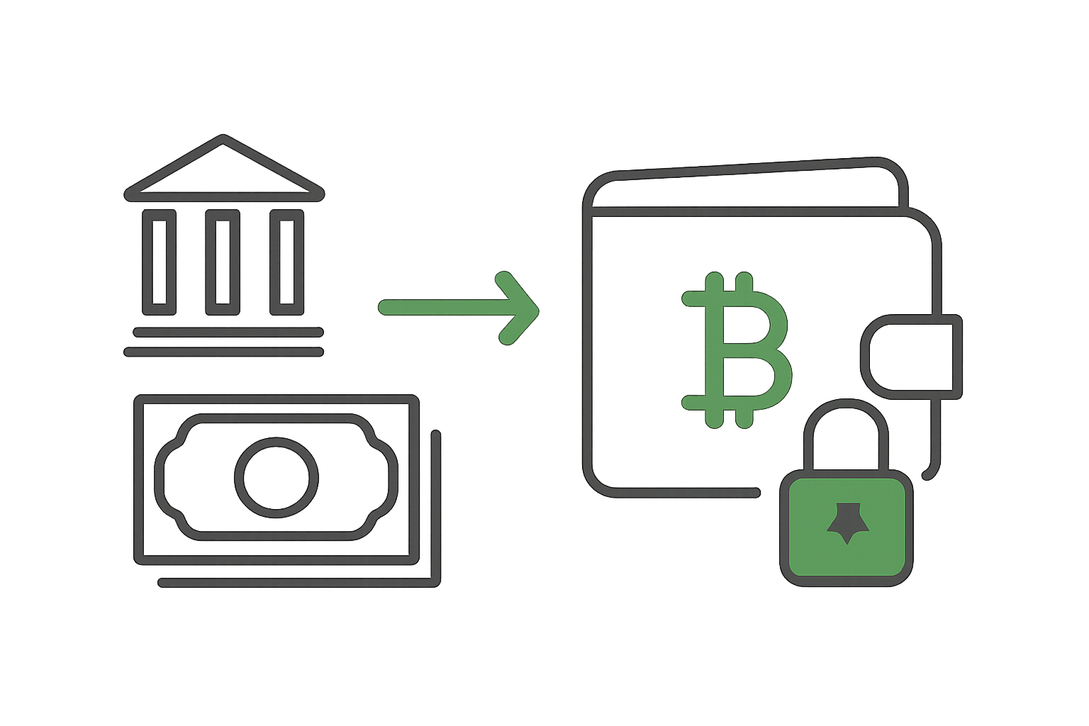 simple graphic of funding crypto account with bank transfer, money flowing to wallet icon, secure lock, green accents