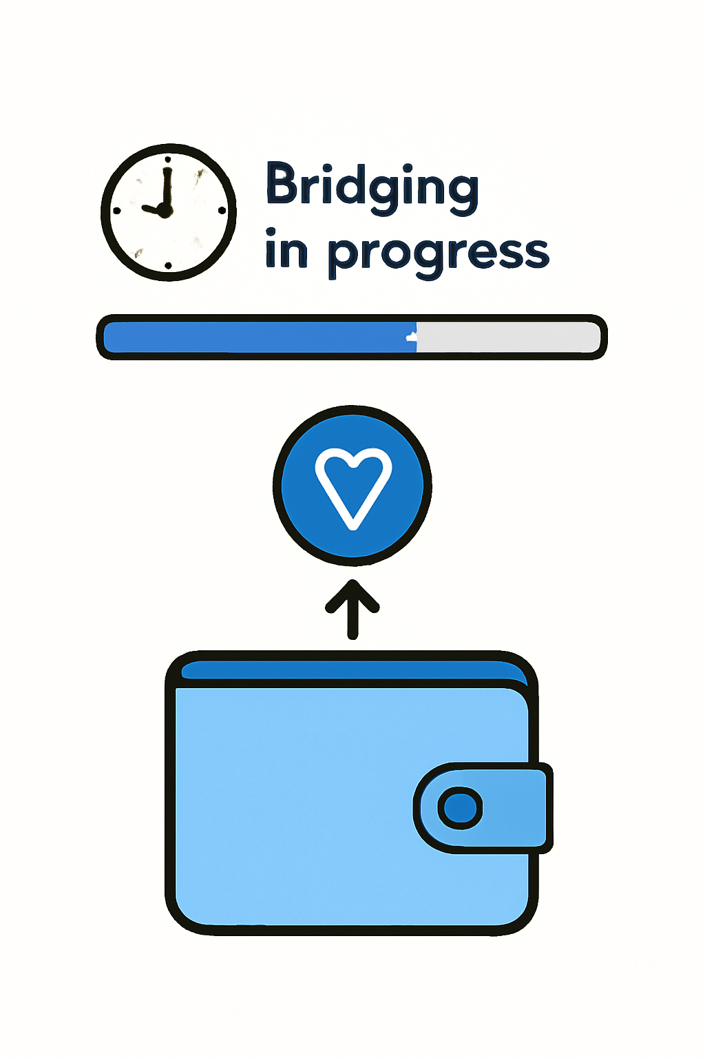 A progress bar labeled 'Bridging in progress' with a clock icon, then a wallet showing the received tokens on TON.