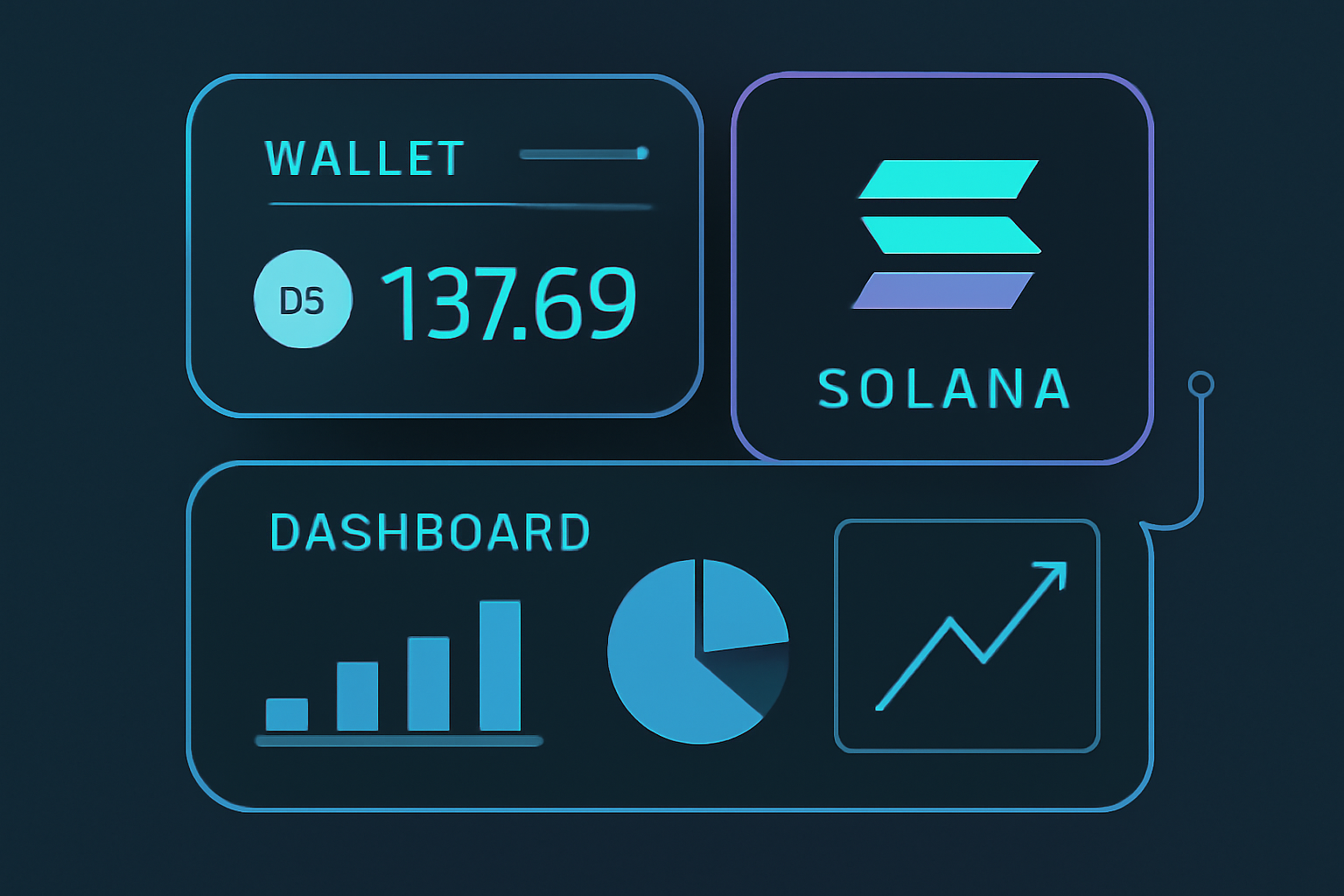 futuristic wallet interface showing SOL balance at $137.69, Solana blockchain glow, strategic dashboard