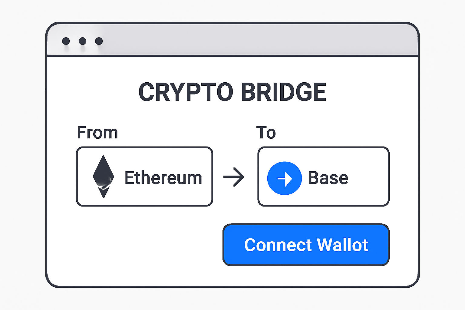 A web page displaying a crypto bridge interface with Ethereum and Base logos, and a 'Connect Wallet' button.