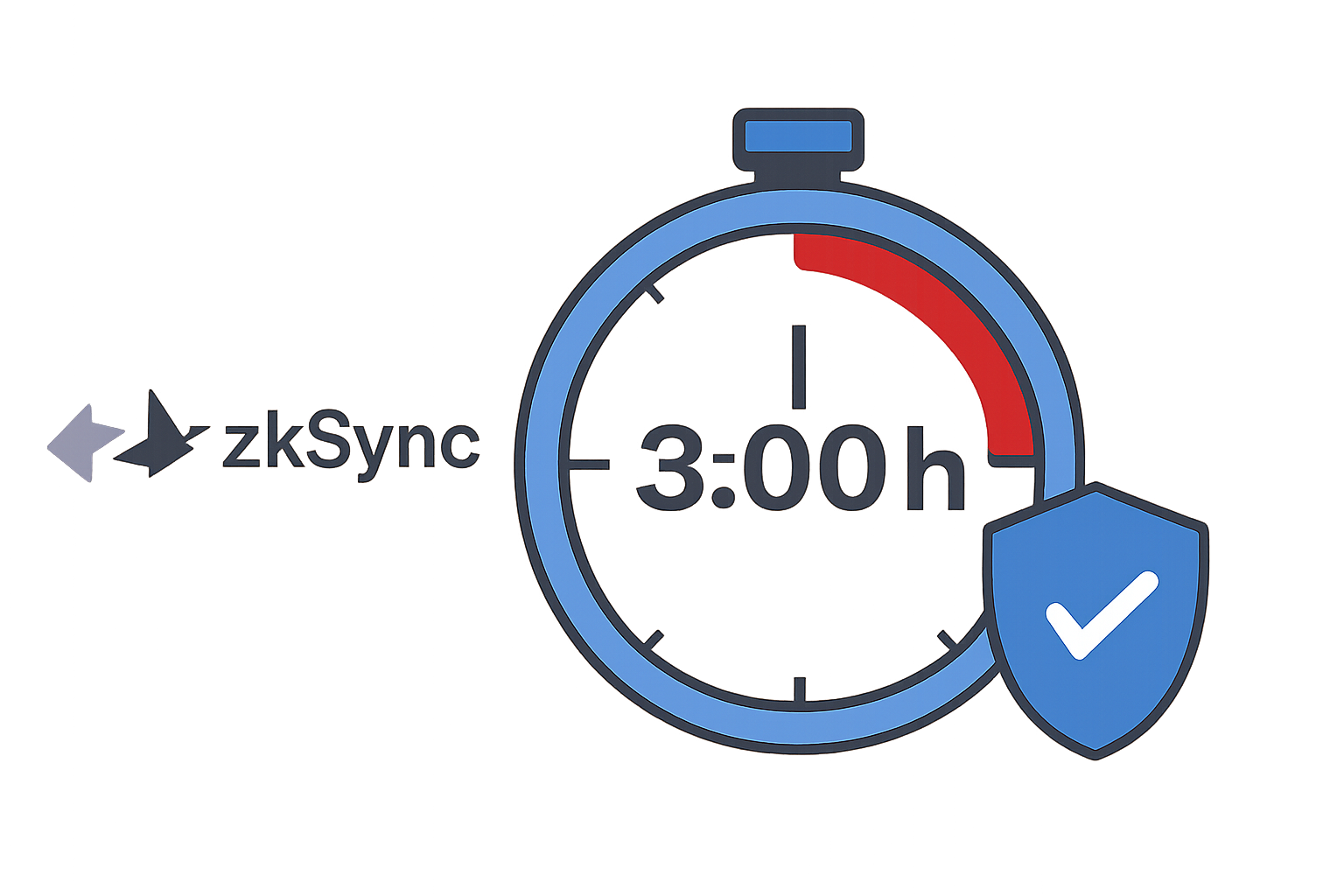 Timer graphic counting down 3 hours with zkSync logo and security shield