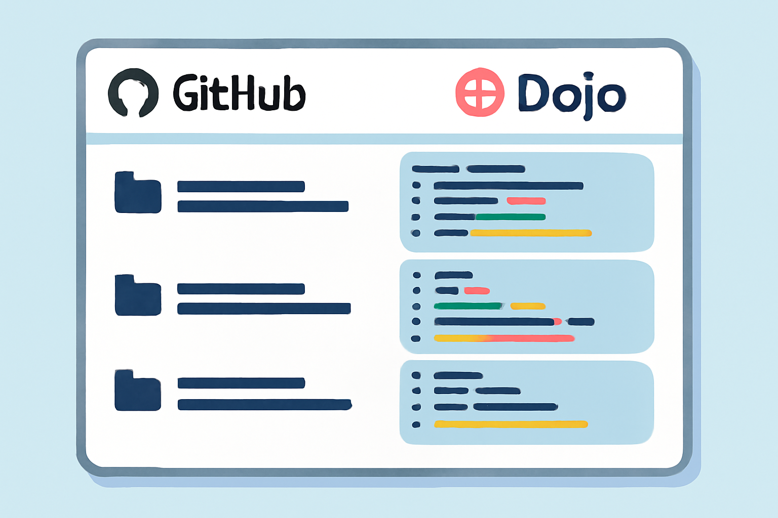 A screen displaying GitHub repositories with highlighted code snippets and Dojo branding