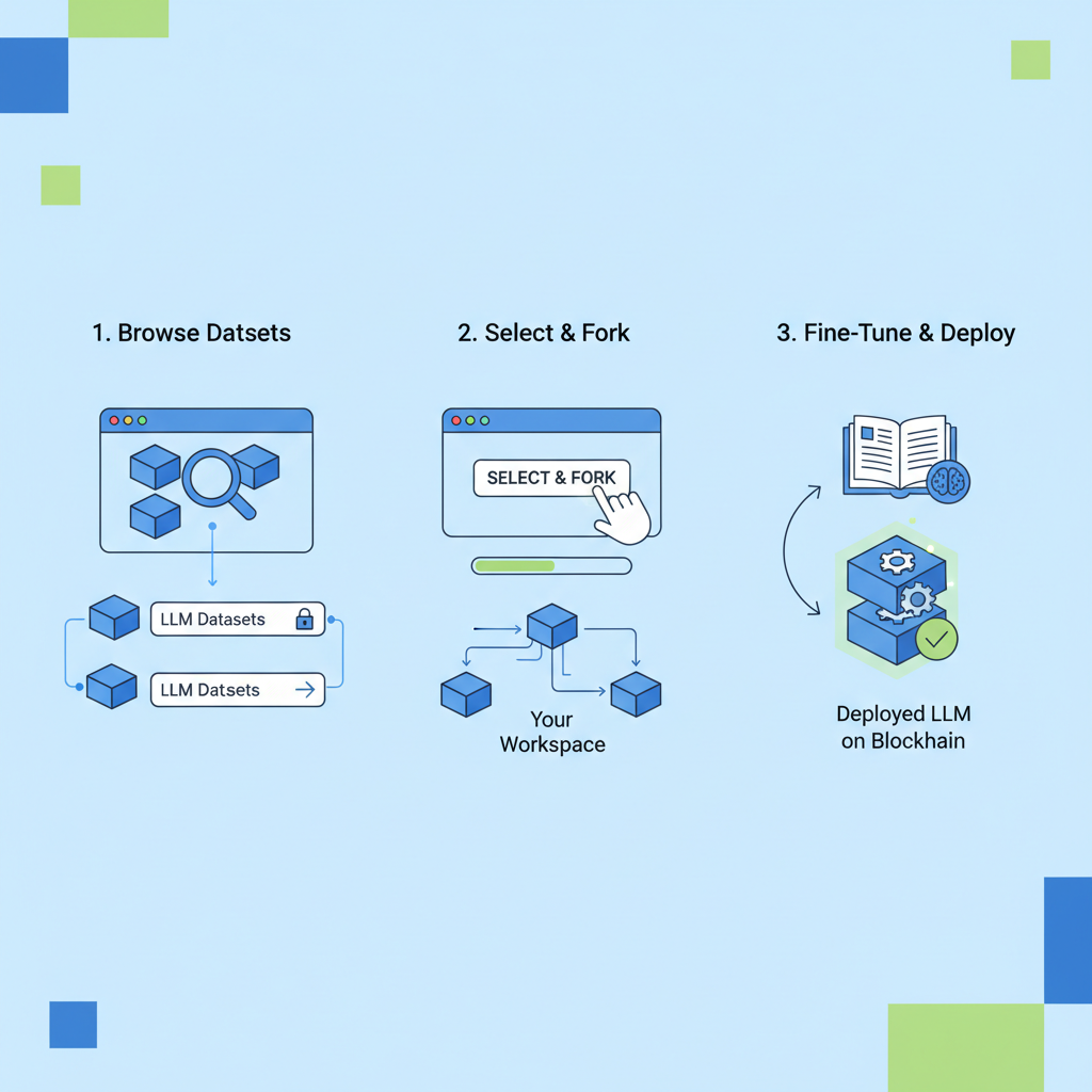 browsing curated LLM fine-tuning datasets on blockchain interface