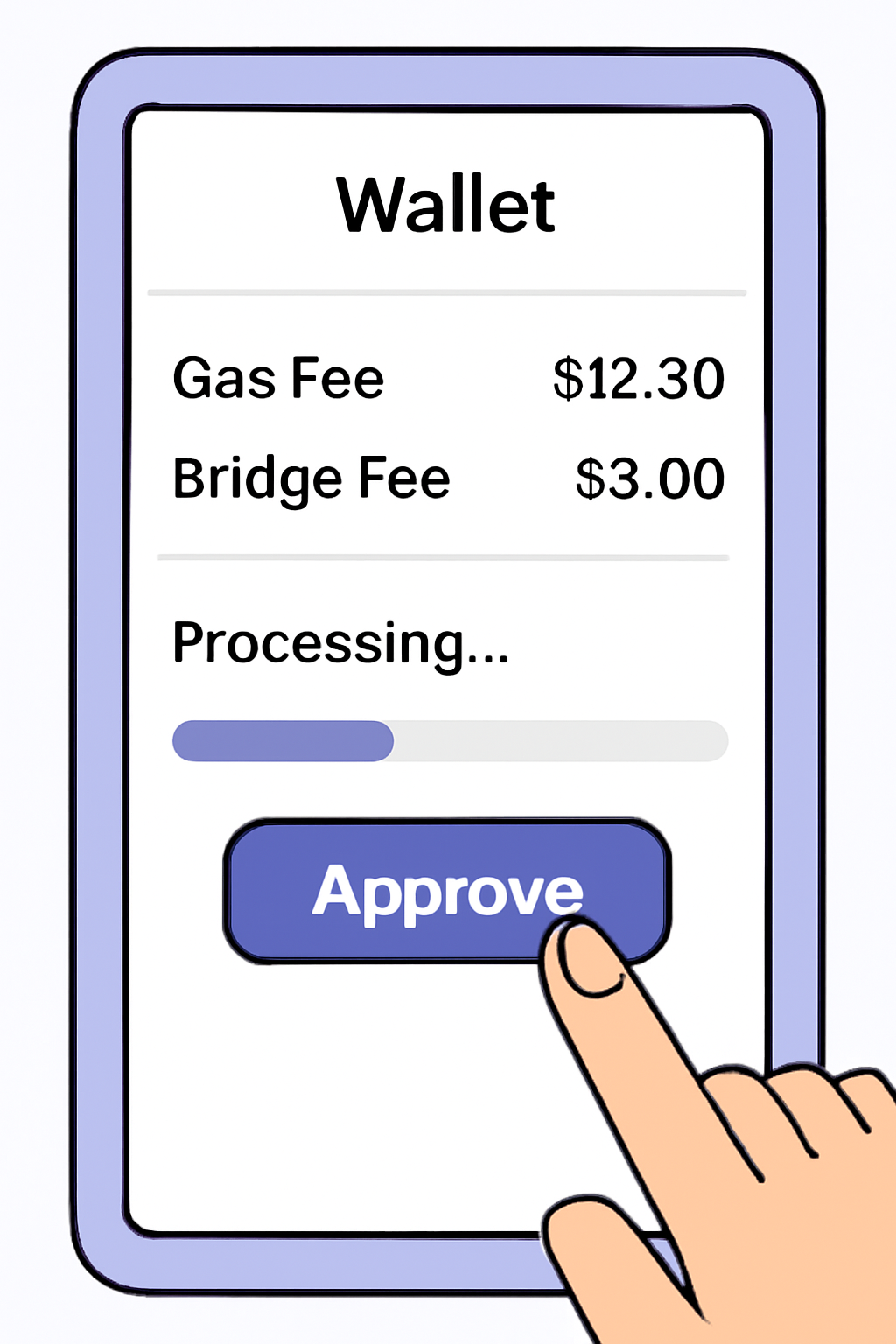 A wallet confirmation screen showing gas and bridge fees, with a finger pressing 'Approve' and a progress bar indicating transaction processing.